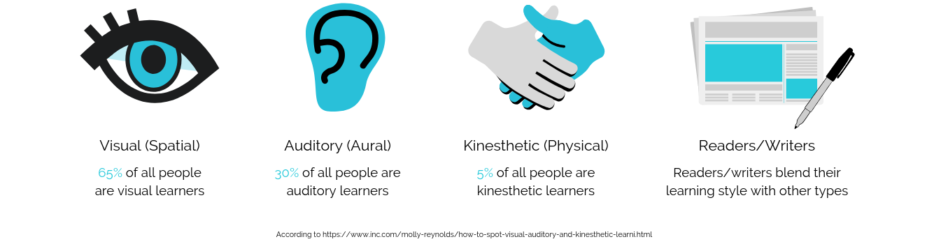 different learning styles