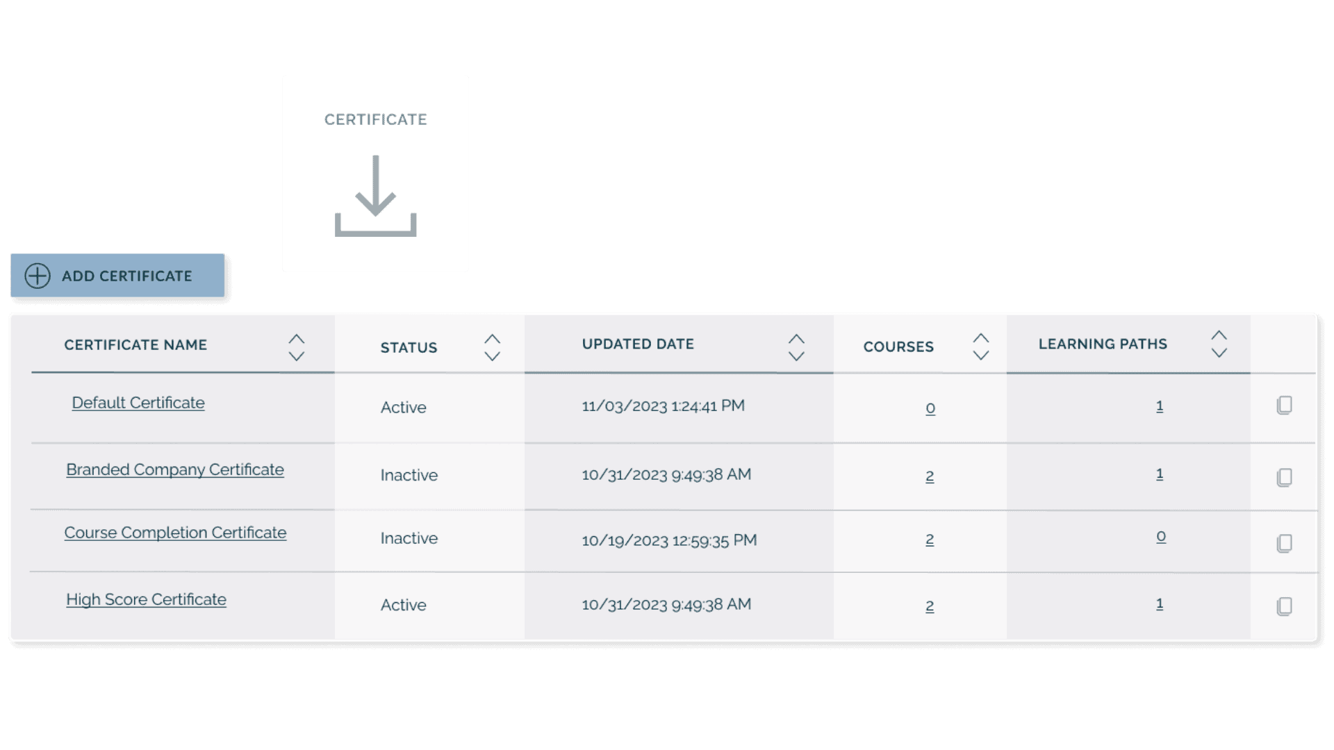 Reward Achievement With Custom Certificates Knowledge Anywhere Lms Reward Achievement With Custom Certificates Knowledge Anywhere Lms