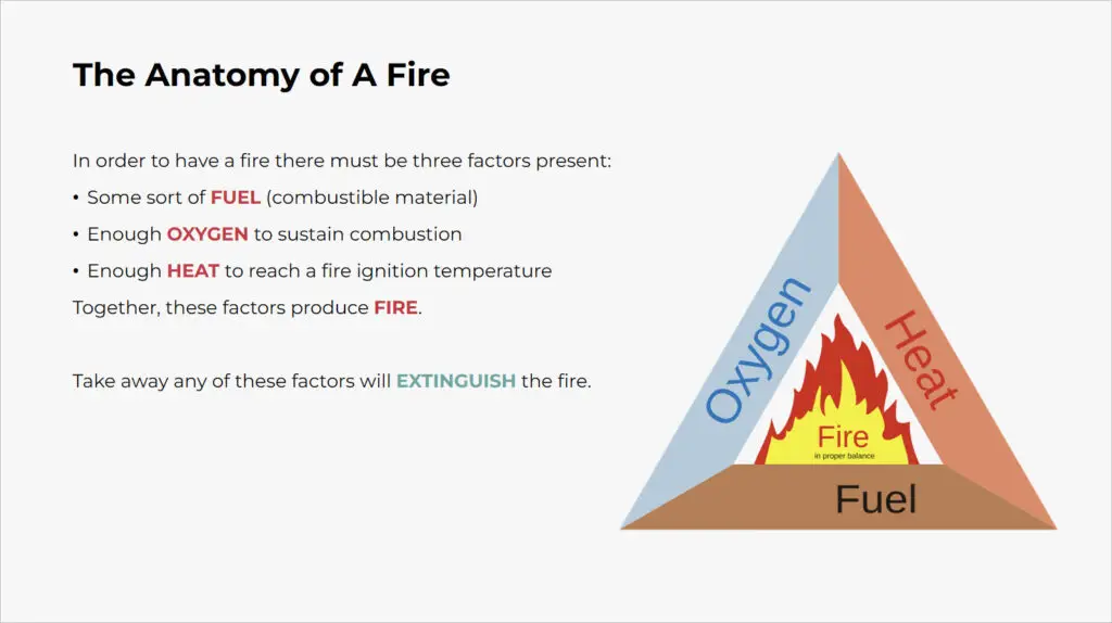 Screenshot 1 for Fire Extinguisher Training.