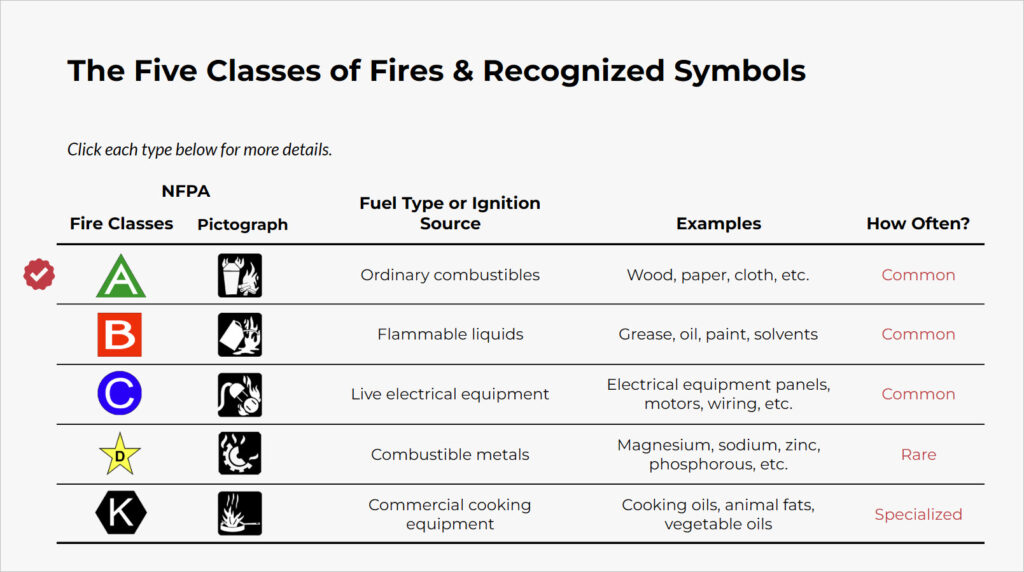 Screenshot 2 for Fire Extinguisher Training.