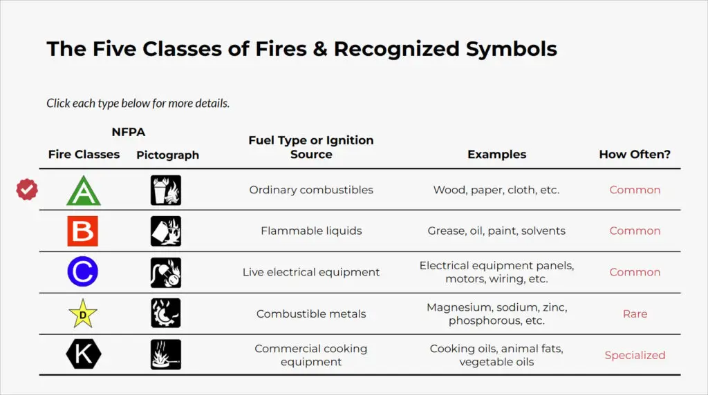 Screenshot 2 for Fire Extinguisher Training.