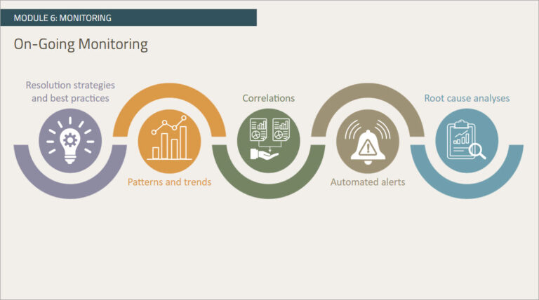 Screenshot one for course: Establishing a System for Managing Customer Complaints.