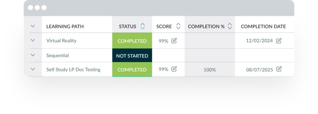 A data table within a browser window showing a "Learning Path" list. Columns include Status, Score, Completion %, and Completion Date. Rows show "Virtual Reality" and "Self Study LP" as Completed in green, while "Sequential" is marked "Not Started" in dark teal.