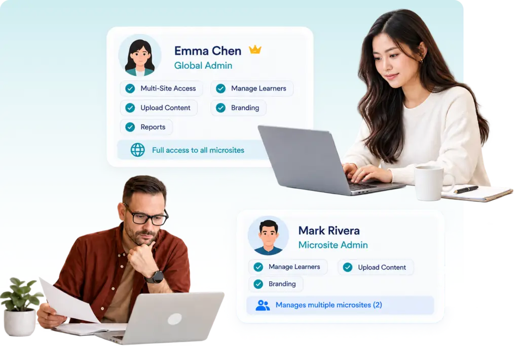 A graphic featuring two professionals working on laptops alongside their corresponding user permission profiles. The top right shows a woman at her laptop next to a profile card for Global Admin Emma Chen, highlighting full system permissions. The bottom left shows a man reviewing documents at his desk next to a profile card for Microsite Admin Mark Rivera, outlining focused administrative access to two microsites.