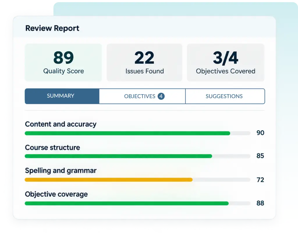A course review report card showing a Quality Score of 89 along with metrics for course structure, grammar, and objective coverage.